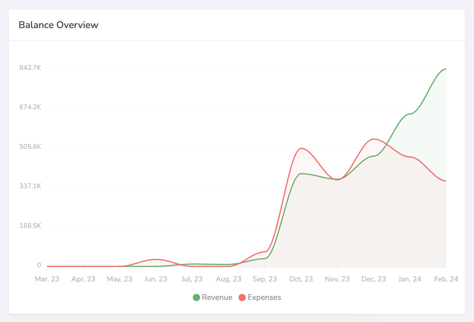 ScubaCloud product management