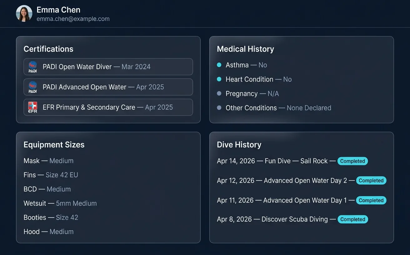 ScubaCloud complete diver profile showing certifications, medical history, equipment sizes, and dive history for a dive center customer