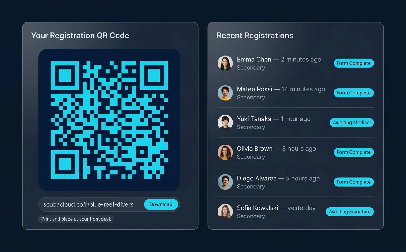 ScubaCloud customer self-registration QR code panel with download button and recent registrations list showing diver names, avatars, and form completion status