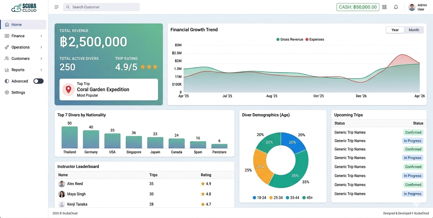 ScubaCloud dive center management dashboard