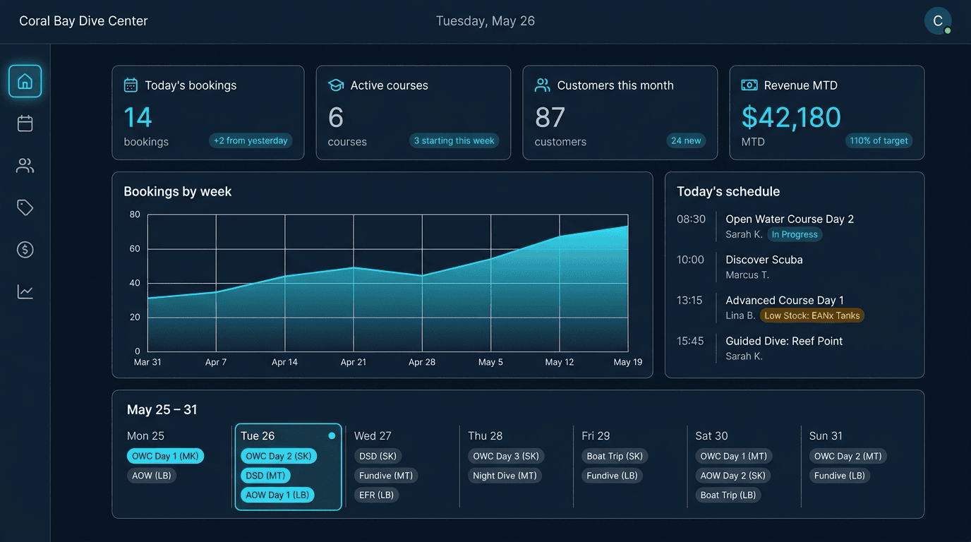 ScubaCloud dive center management dashboard
