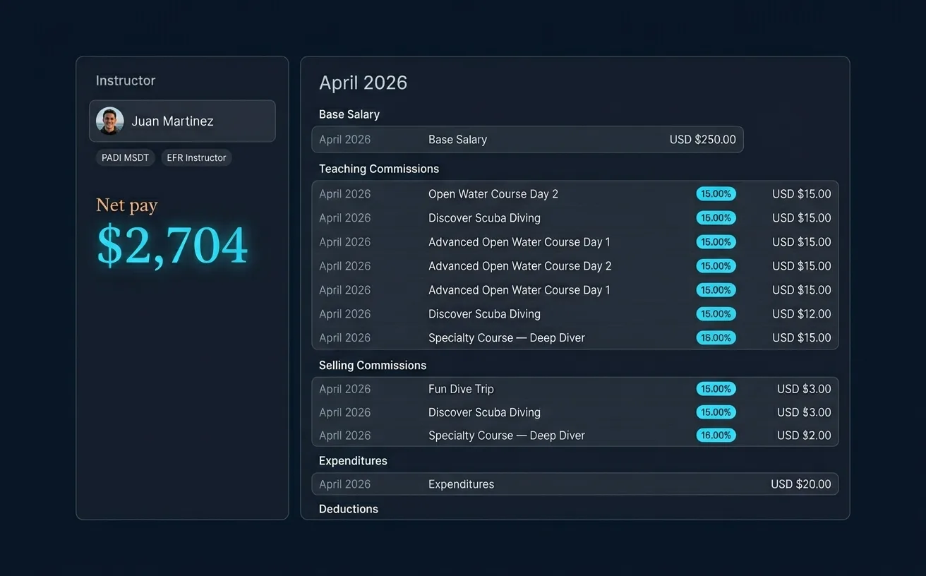 ScubaCloud instructor payroll dashboard with teaching commissions, selling commissions, and expenditure line items
