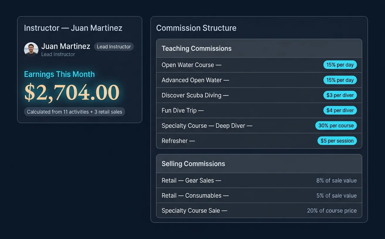 ScubaCloud dive instructor commission structure with per-activity teaching rates, selling commission rules, and monthly earnings calculation